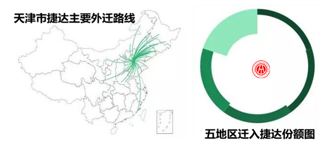 2017年捷達(dá)二手車交易分析報(bào)告@chinaadec.com