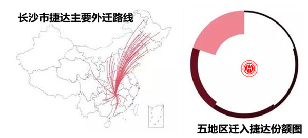 2017年捷達(dá)二手車交易分析報(bào)告@chinaadec.com