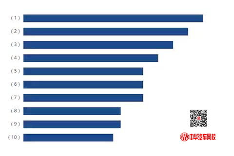 2017年捷達(dá)二手車交易分析報(bào)告@chinaadec.com