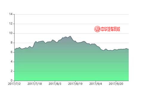 2017年捷達(dá)二手車交易分析報(bào)告@chinaadec.com