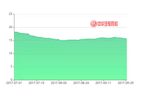 2017年捷達(dá)二手車交易分析報(bào)告@chinaadec.com