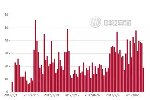 2017年捷達(dá)二手車交易分析報(bào)告@chinaadec.com