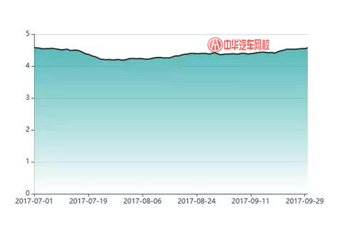 2017年捷達(dá)二手車交易分析報(bào)告@chinaadec.com