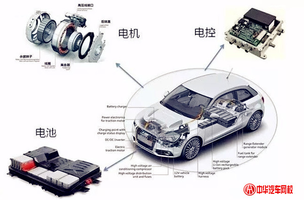 【干貨】詳解新能源汽車三電系統(tǒng)@chinaadec.com