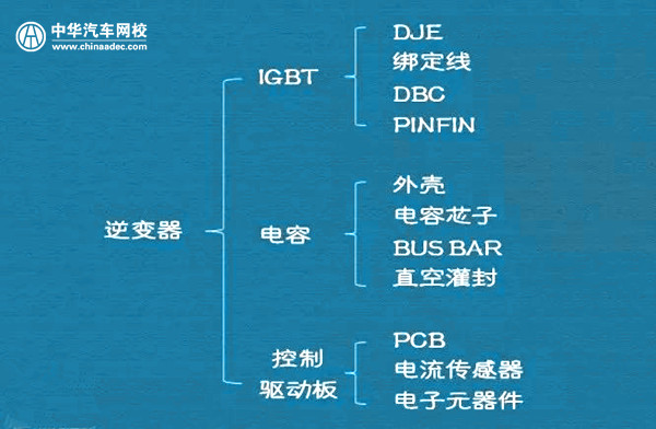 【干貨】詳解新能源汽車三電系統(tǒng)@chinaadec.com