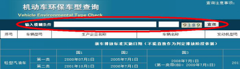 國Ⅰ、國Ⅱ尾氣排放標(biāo)準(zhǔn)核對方法、機(jī)動車尾氣排放標(biāo)準(zhǔn)如何查詢？@chinaadec.com