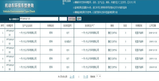 國Ⅰ、國Ⅱ尾氣排放標(biāo)準(zhǔn)核對方法、機(jī)動車尾氣排放標(biāo)準(zhǔn)如何查詢？@chinaadec.com