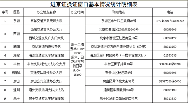 這個(gè)很多人不知道：外地車輛進(jìn)京須知@chinaadec.com