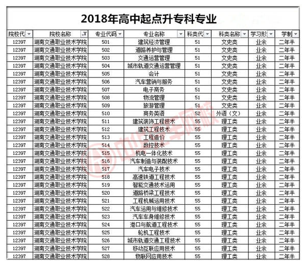 湖南交通職業(yè)技術(shù)學(xué)院2018年成人高考招生簡(jiǎn)章@chinaadec.com