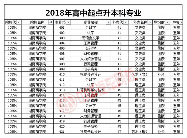 湖南商學(xué)院2018年成人高考招生簡章@chinaadec.com