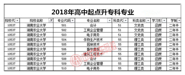 湖南農(nóng)業(yè)大學(xué)2018年成人高考招生簡章@chinaadec.com