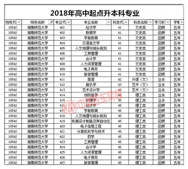 湖南師范大學2018年成人高考招生簡章@chinaadec.com