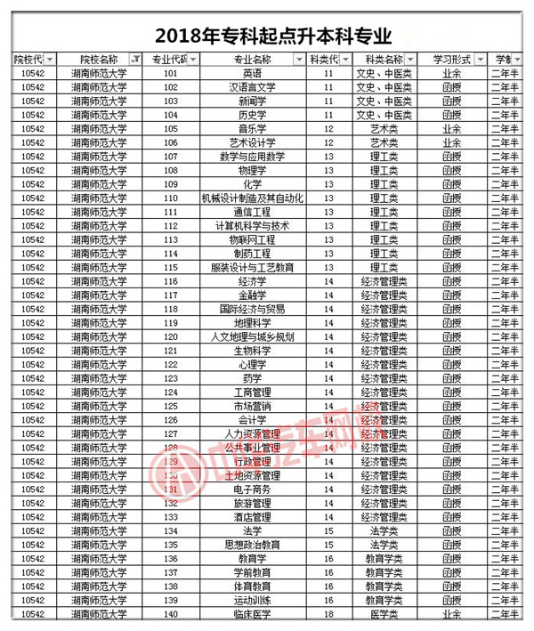 湖南師范大學2018年成人高考招生簡章@chinaadec.com