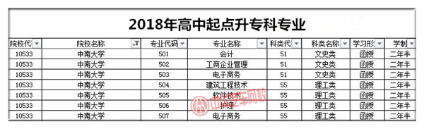 中南大學2018年成人高考招生簡章@chinaadec.com