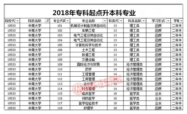 中南大學2018年成人高考招生簡章@chinaadec.com