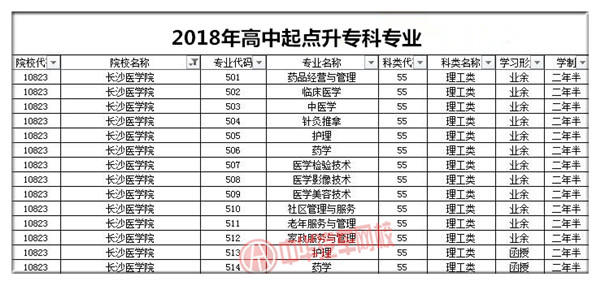 長沙醫(yī)學院2018年成人高考招生簡章@chinaadec.com