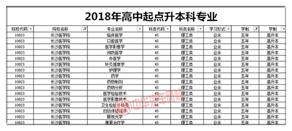 長沙醫(yī)學院2018年成人高考招生簡章@chinaadec.com