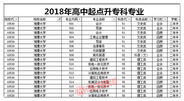 湘潭大學(xué)2018年成人高考招生簡章@chinaadec.com