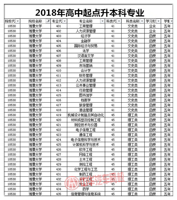 湘潭大學(xué)2018年成人高考招生簡章@chinaadec.com