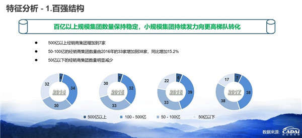 2018汽車經(jīng)銷商百?gòu)?qiáng)榜發(fā)布 廣匯汽車年收入1607.12億元摘得榜首@chinaadec.com