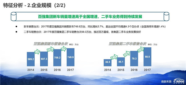 2018汽車經(jīng)銷商百?gòu)?qiáng)榜發(fā)布 廣匯汽車年收入1607.12億元摘得榜首@chinaadec.com