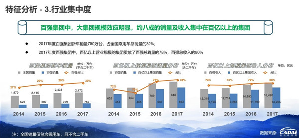 2018汽車經(jīng)銷商百?gòu)?qiáng)榜發(fā)布 廣匯汽車年收入1607.12億元摘得榜首@chinaadec.com