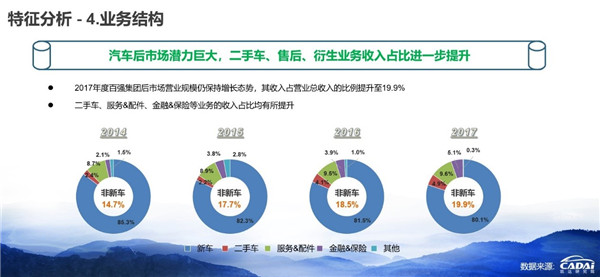 2018汽車經(jīng)銷商百?gòu)?qiáng)榜發(fā)布 廣匯汽車年收入1607.12億元摘得榜首@chinaadec.com