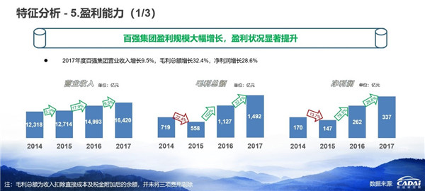 2018汽車經(jīng)銷商百?gòu)?qiáng)榜發(fā)布 廣匯汽車年收入1607.12億元摘得榜首@chinaadec.com