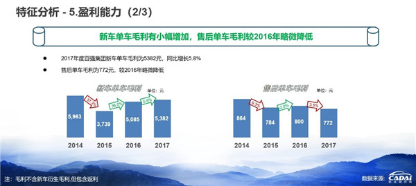 2018汽車經(jīng)銷商百?gòu)?qiáng)榜發(fā)布 廣匯汽車年收入1607.12億元摘得榜首@chinaadec.com