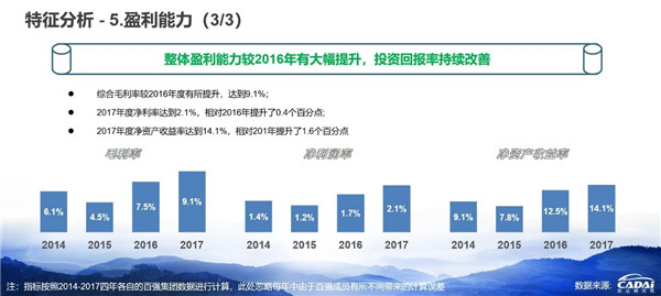 2018汽車經(jīng)銷商百?gòu)?qiáng)榜發(fā)布 廣匯汽車年收入1607.12億元摘得榜首@chinaadec.com