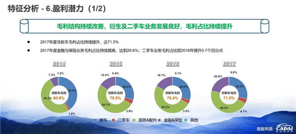 2018汽車經(jīng)銷商百?gòu)?qiáng)榜發(fā)布 廣匯汽車年收入1607.12億元摘得榜首@chinaadec.com