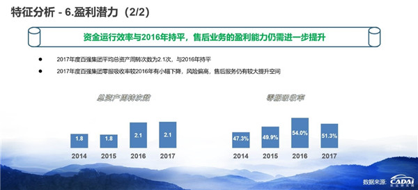 2018汽車經(jīng)銷商百?gòu)?qiáng)榜發(fā)布 廣匯汽車年收入1607.12億元摘得榜首@chinaadec.com