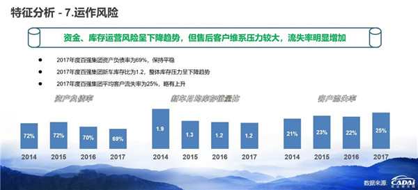 2018汽車經(jīng)銷商百?gòu)?qiáng)榜發(fā)布 廣匯汽車年收入1607.12億元摘得榜首@chinaadec.com