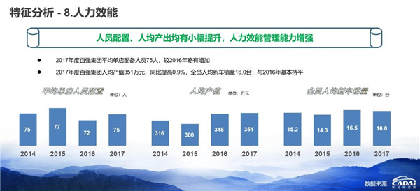 2018汽車經(jīng)銷商百?gòu)?qiáng)榜發(fā)布 廣匯汽車年收入1607.12億元摘得榜首@chinaadec.com