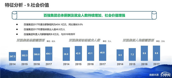 2018汽車經(jīng)銷商百?gòu)?qiáng)榜發(fā)布 廣匯汽車年收入1607.12億元摘得榜首@chinaadec.com