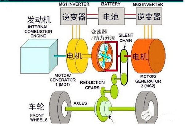 省油就是王道：詳解福特新蒙迪歐混動(dòng)技術(shù)@chinaadec.com