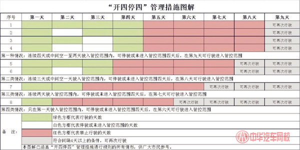 廣州限行“開四停四”，7月1日正式實施！@chinaadec.com