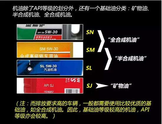 如何選擇最合適的機(jī)油？老司機(jī)詳解機(jī)油的作用、類別以及標(biāo)號(hào)@chinaadec.com