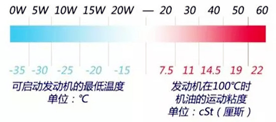 如何選擇最合適的機(jī)油？老司機(jī)詳解機(jī)油的作用、類別以及標(biāo)號(hào)@chinaadec.com