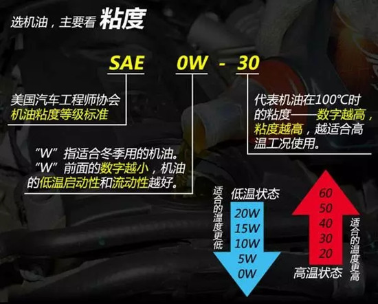 如何選擇最合適的機(jī)油？老司機(jī)詳解機(jī)油的作用、類別以及標(biāo)號(hào)@chinaadec.com