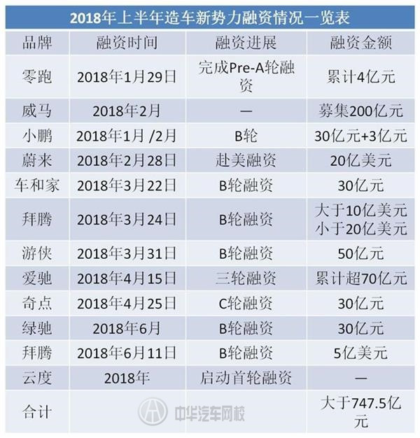 盤點：2018年影響中國汽車發(fā)展大事件@chinaadec.com