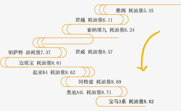 買什么品牌的車最省油？@chinaadec.com