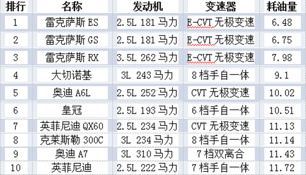 買什么品牌的車最省油？@chinaadec.com