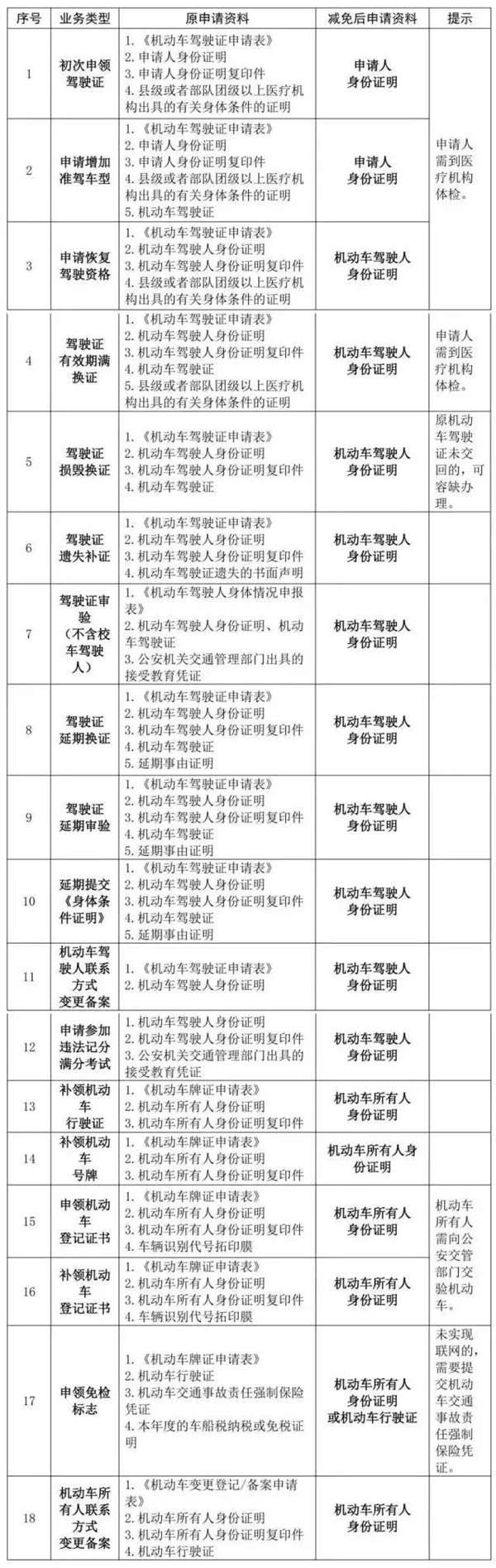 9月1日起車輛年檢大改革 施行全國(guó)“通檢”@chinaadec.com