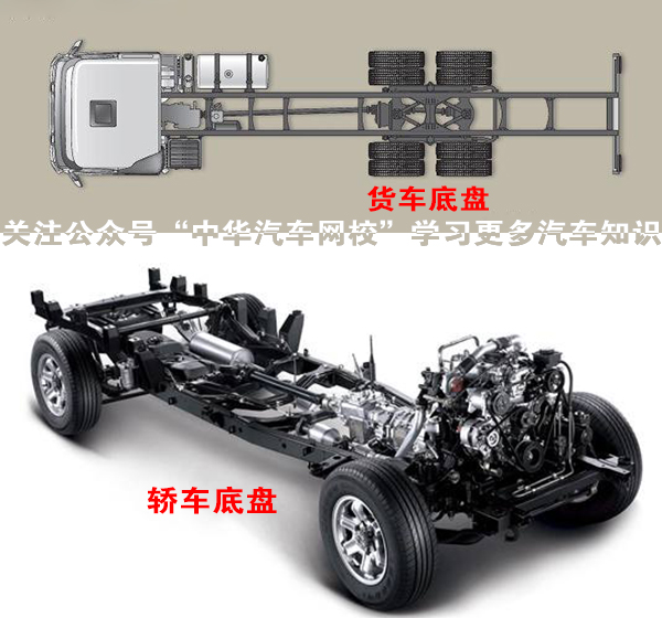 汽車底盤原來指的是這里，刷新了我的認知觀@chinaadec.com