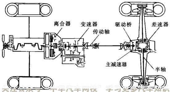 汽車底盤原來指的是這里，刷新了我的認知觀@chinaadec.com