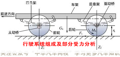 汽車底盤原來指的是這里，刷新了我的認知觀@chinaadec.com