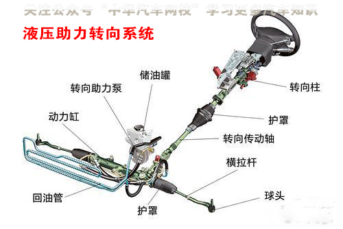 汽車底盤原來指的是這里，刷新了我的認知觀@chinaadec.com