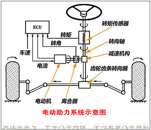 汽車底盤原來指的是這里，刷新了我的認知觀@chinaadec.com