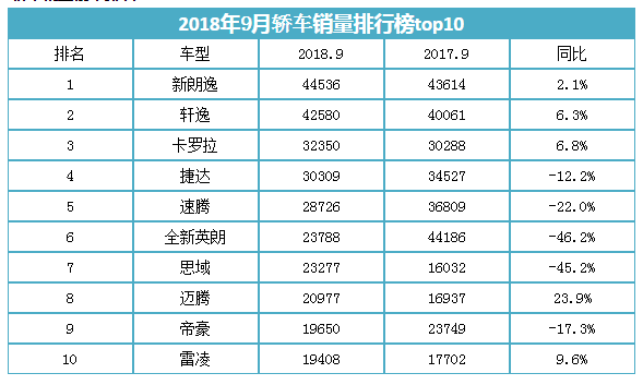 80%的人適用，第一輛車一定要選擇銷量高的車@chinaadec.com